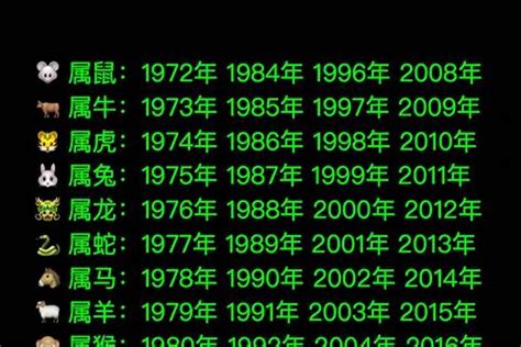 1992 属相|1992年1月出生属什么生肖